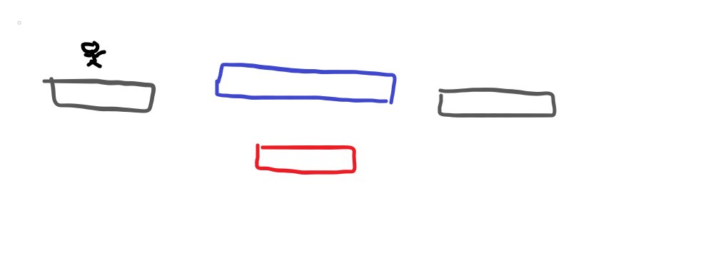 Croquis papier du niveau 1 du monde 2