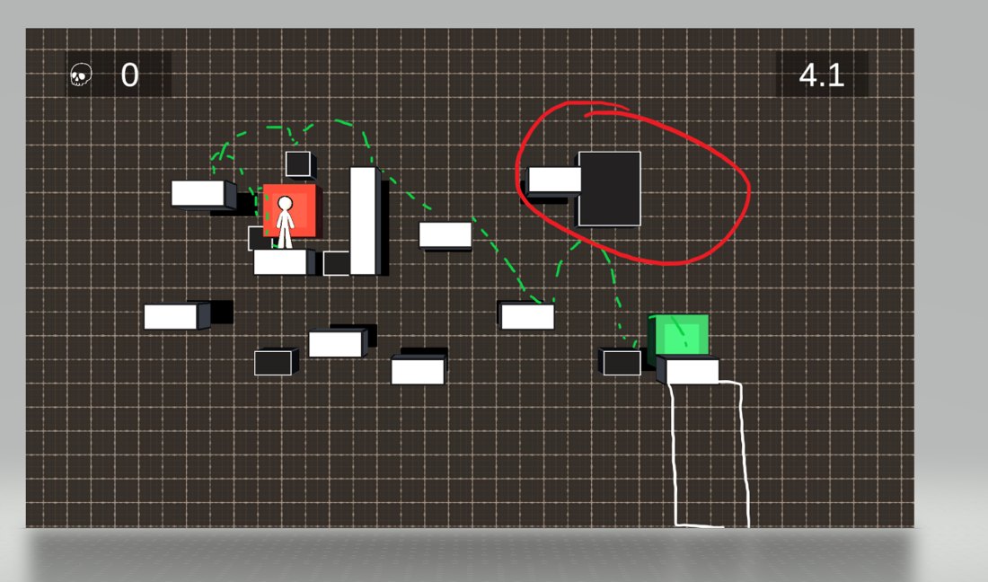 Capture du niveau 1 du monde 3 annotée avec le chemin du joueur en pointillés