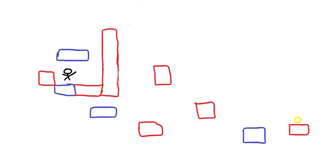 Croquis papier du niveau 1 du monde 3