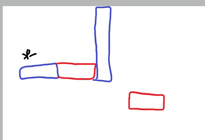 Croquis papier du piège au départ du niveau 1 du monde 3