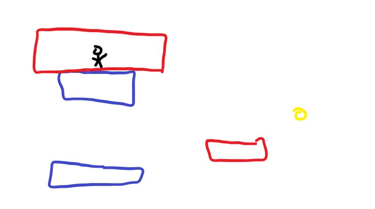 Croquis papier du niveau 2 du monde 3